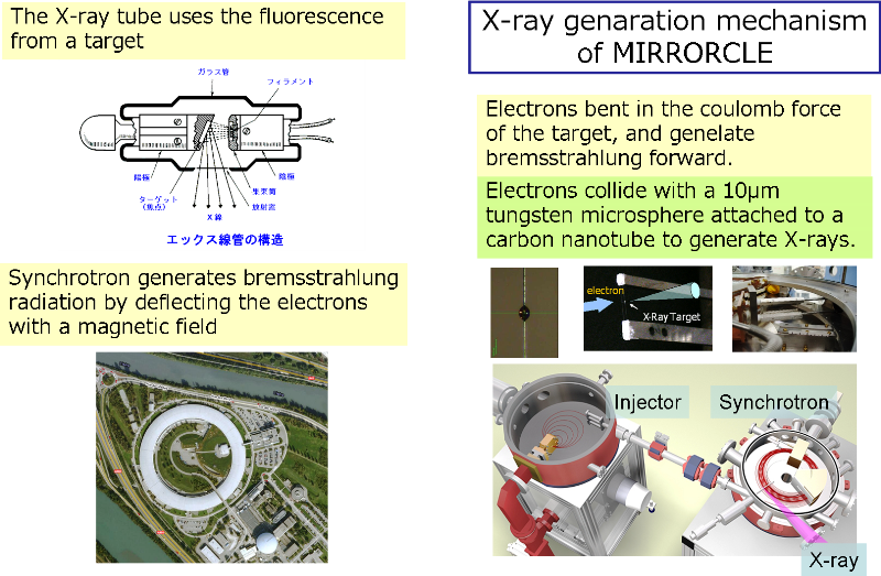 MIRRORCLE��X������